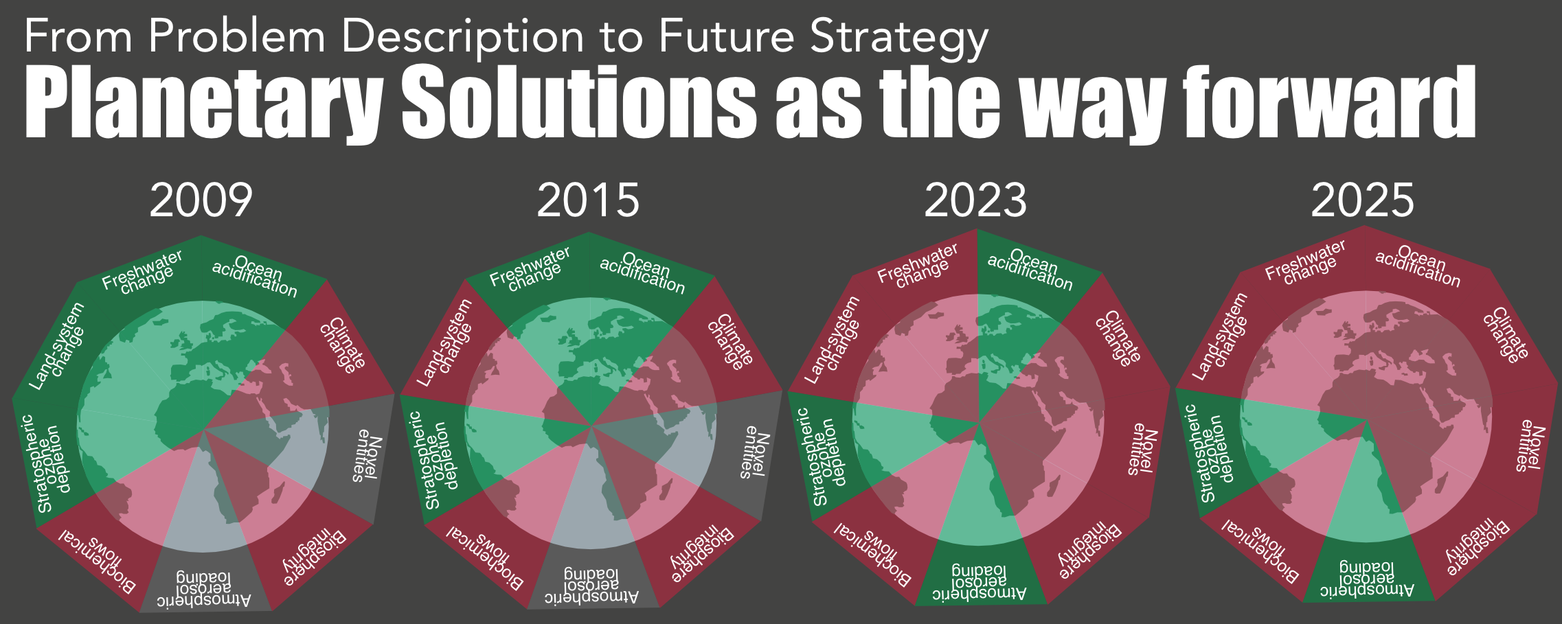 Planetary Solutions_Source: Annika Jahnke
